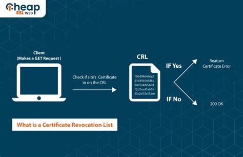 crl lis|Sign In .